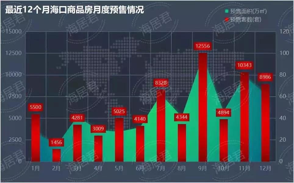 海南封关前这两个信号得关注，2021年或是最后入住海南的机会